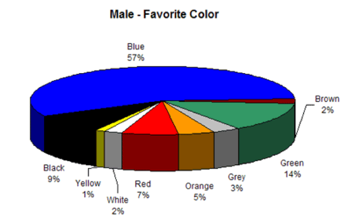 Male Favorite Color Chart-image