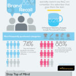 promotional-products-work-infographic-big-hit-creative-group
