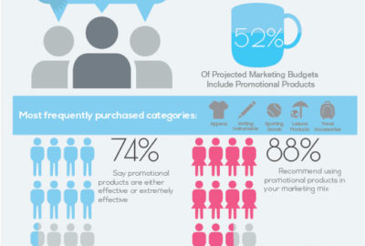 promotional-products-work-infographic-big-hit-creative-group