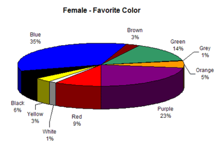 Female Favorite Color Chart-image