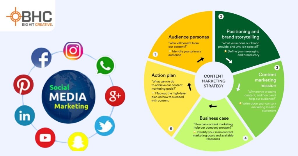 San Antonio Social Media Marketing 101: Tips and Tricks - Implementing Effective Social Media Strategies